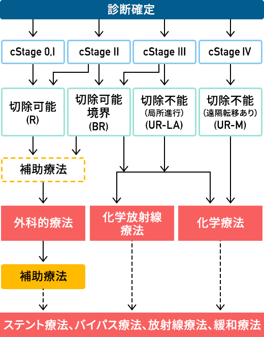 の すい臓 が 症状 ん