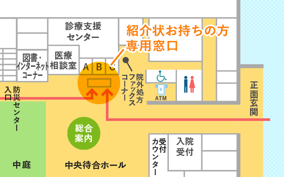 フロア図:本館1階 正面玄関から入り直進、総合案内より右手側に「紹介状をお持ちの方 専用窓口」があります。防災センター入口からは、直進し医療相談室を越え左手側にあります。