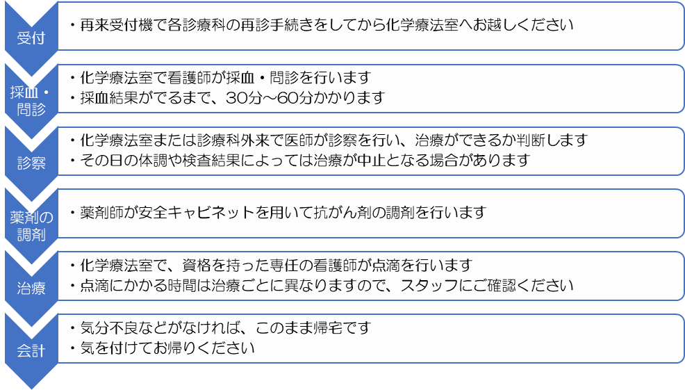 がんセンター 診療科 診療センター 診療科 部門のご紹介 来院される方へ 大分県立病院