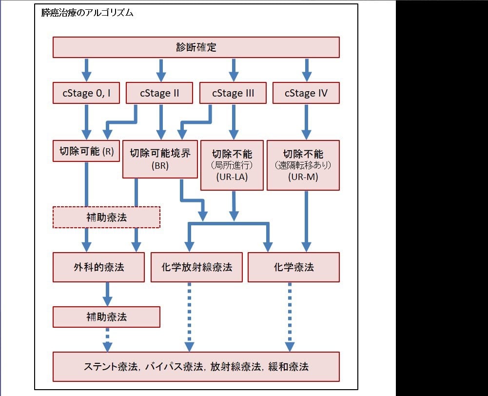 膵臓がん