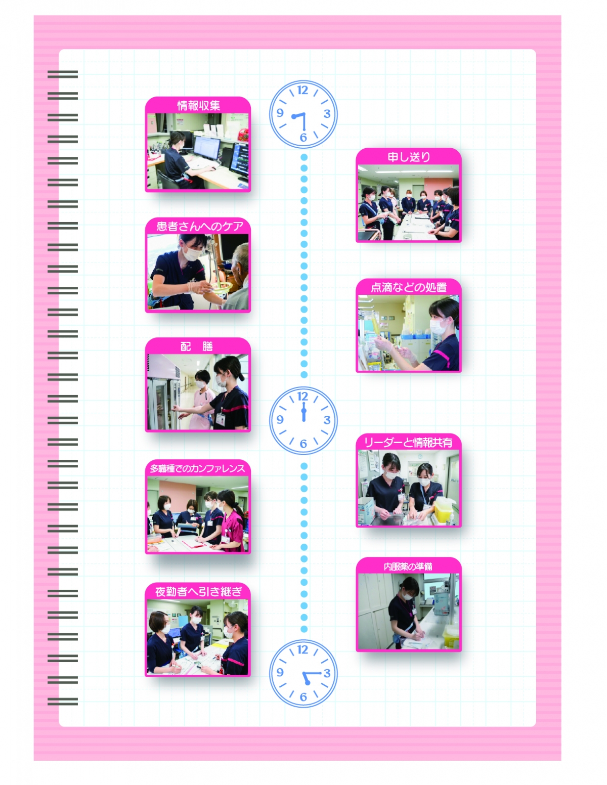一日の看護スケジュール